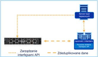 Boost zmniejsza wpływ na sieci